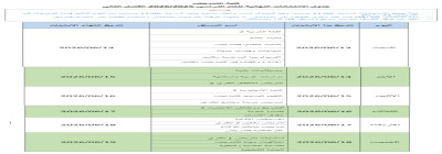 التمريض